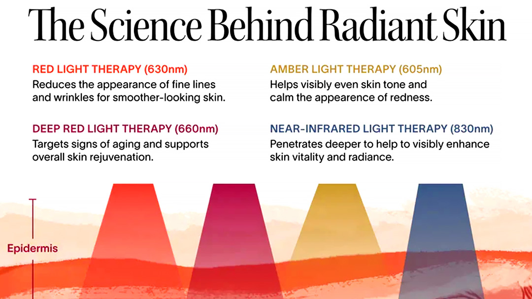 Best red light therapy mask: Solawave's explanation of the benefits of RLT.