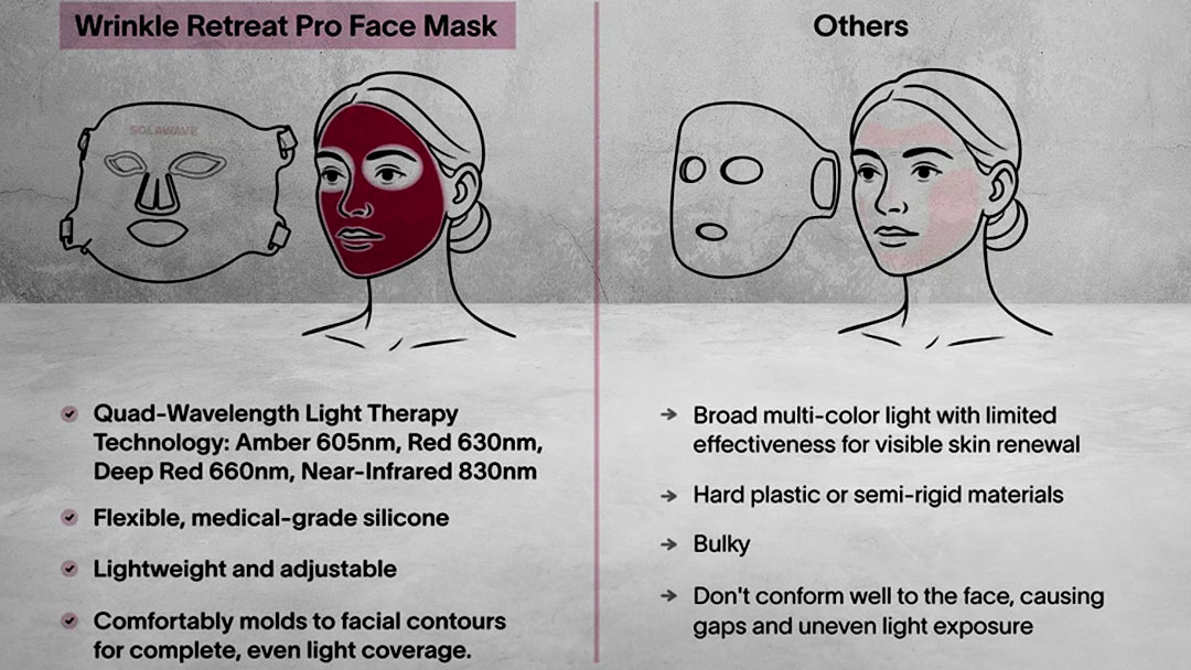 Solawave Mask Review