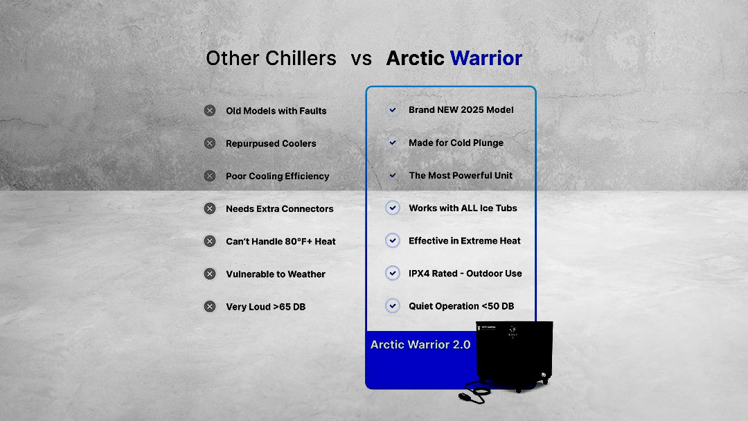 Arctic Warriors Cold Plunge Review