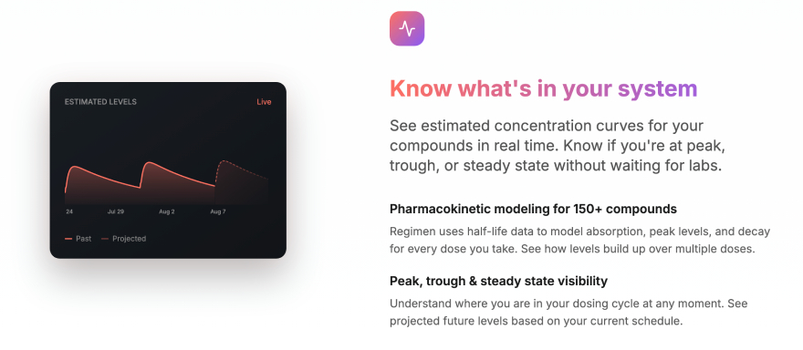 Best GLP-1 tracker apps: know what's in your system with Regimen.