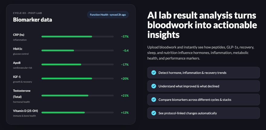 MeAgain vs Shotsy: Peptides AI lab result intrepretation.