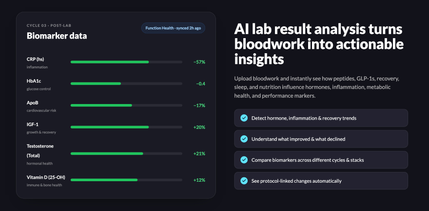 Pep AI review: Peptides AI lab result interpretation.