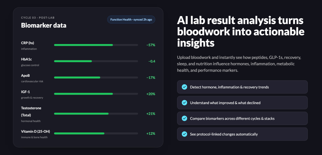 Peptides AI review: lab result analysis.