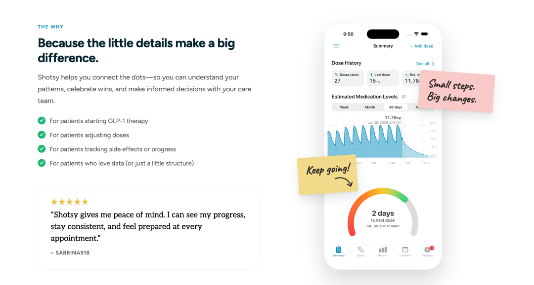 Peptides AI review: Shotsy.