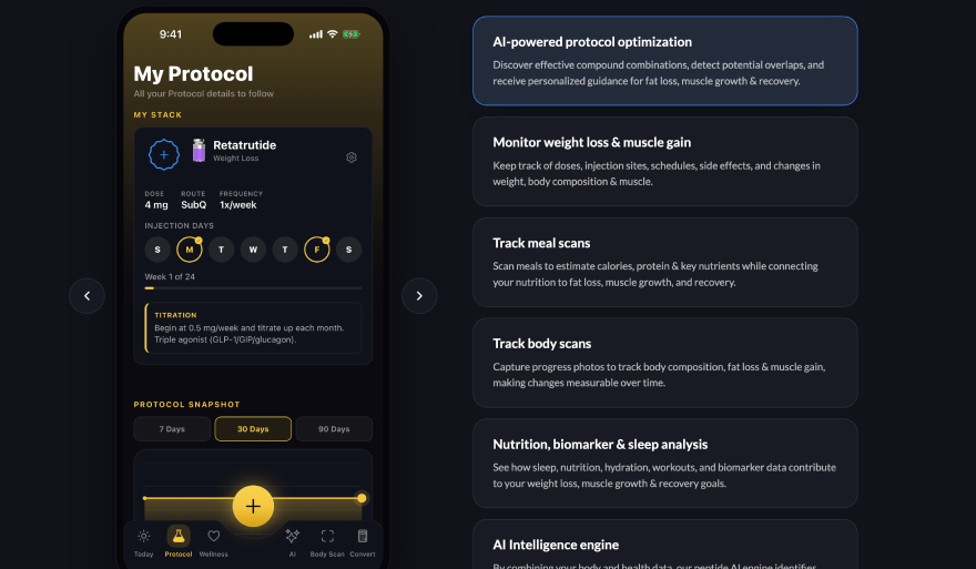 Shotsy alternatives: MAX Peptide AI feature set.