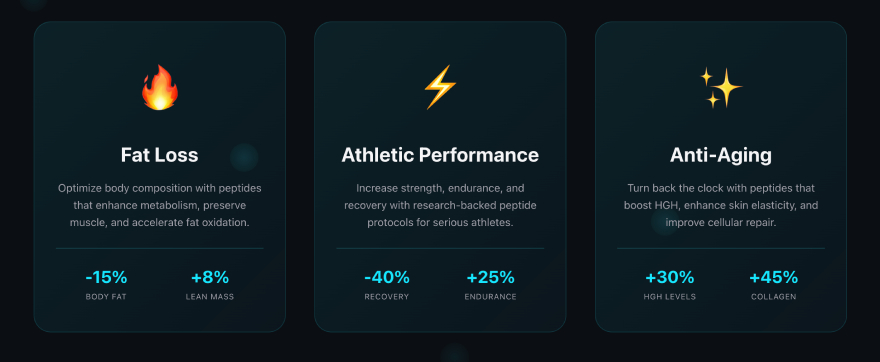 Shotsy alternatives: PeptIQ goals.