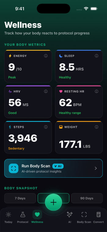 Shotsy app review: MAX Peptide AI wellness tab.