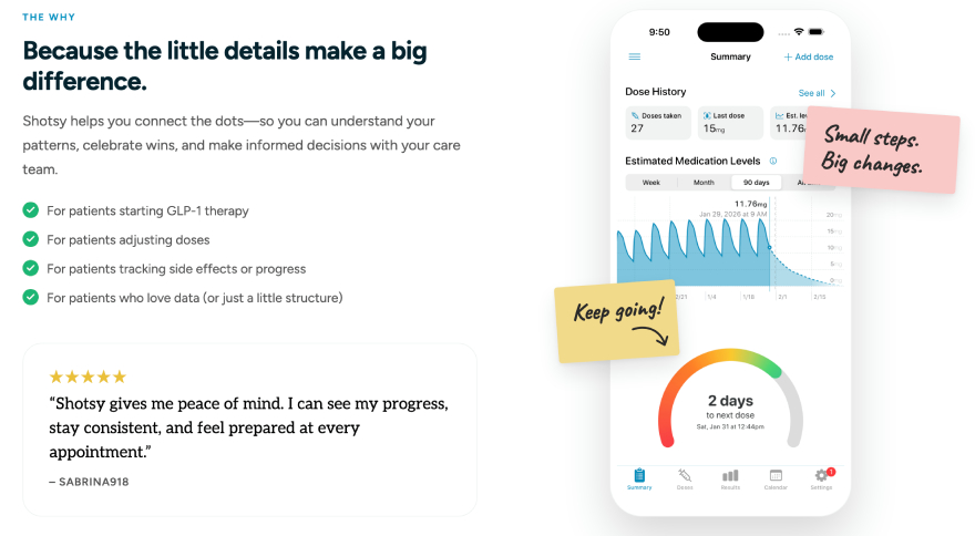 Shotsy app review: why use Shotsy?
